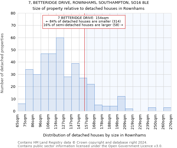 7, BETTERIDGE DRIVE, ROWNHAMS, SOUTHAMPTON, SO16 8LE: Size of property relative to detached houses in Rownhams