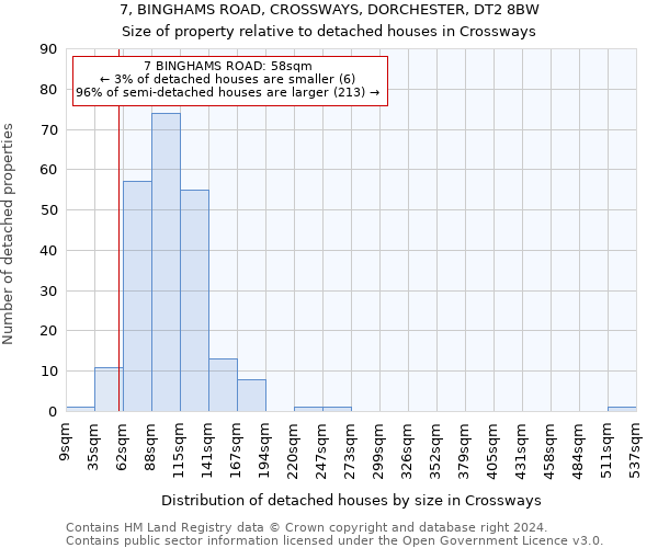 7, BINGHAMS ROAD, CROSSWAYS, DORCHESTER, DT2 8BW: Size of property relative to detached houses in Crossways