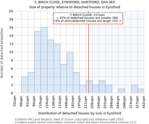 7, BIRCH CLOSE, EYNSFORD, DARTFORD, DA4 0EX: Size of property relative to detached houses in Eynsford