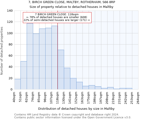 7, BIRCH GREEN CLOSE, MALTBY, ROTHERHAM, S66 8RP: Size of property relative to detached houses in Maltby