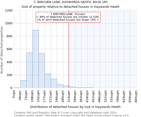 7, BIRCHEN LANE, HAYWARDS HEATH, RH16 1RY: Size of property relative to detached houses in Haywards Heath