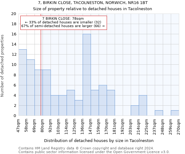 7, BIRKIN CLOSE, TACOLNESTON, NORWICH, NR16 1BT: Size of property relative to detached houses in Tacolneston