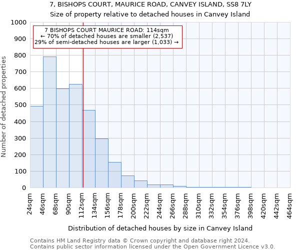 7, BISHOPS COURT, MAURICE ROAD, CANVEY ISLAND, SS8 7LY: Size of property relative to detached houses in Canvey Island