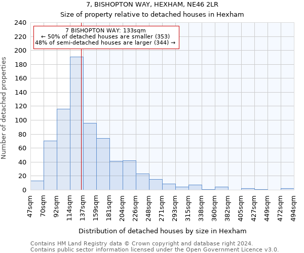 7, BISHOPTON WAY, HEXHAM, NE46 2LR: Size of property relative to detached houses in Hexham