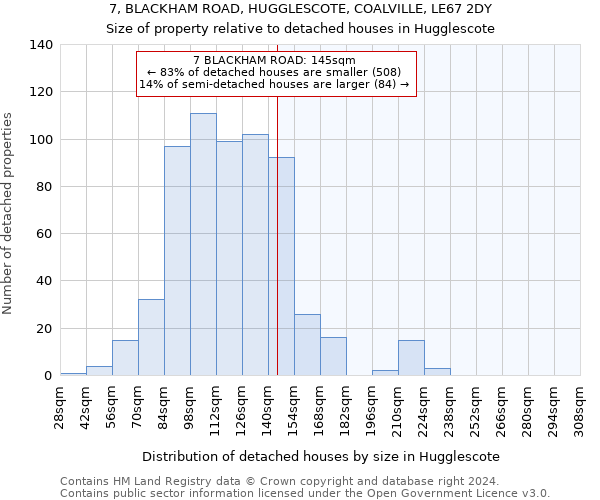 7, BLACKHAM ROAD, HUGGLESCOTE, COALVILLE, LE67 2DY: Size of property relative to detached houses in Hugglescote
