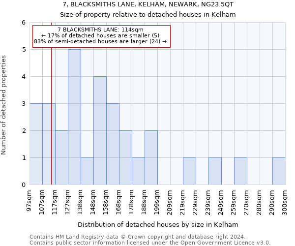 7, BLACKSMITHS LANE, KELHAM, NEWARK, NG23 5QT: Size of property relative to detached houses in Kelham