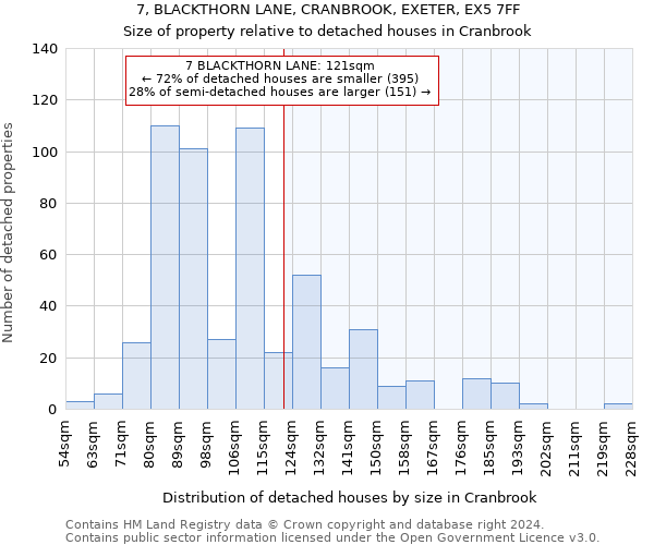 7, BLACKTHORN LANE, CRANBROOK, EXETER, EX5 7FF: Size of property relative to detached houses in Cranbrook