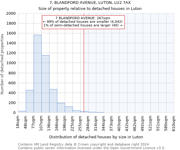 7, BLANDFORD AVENUE, LUTON, LU2 7AX: Size of property relative to detached houses in Luton