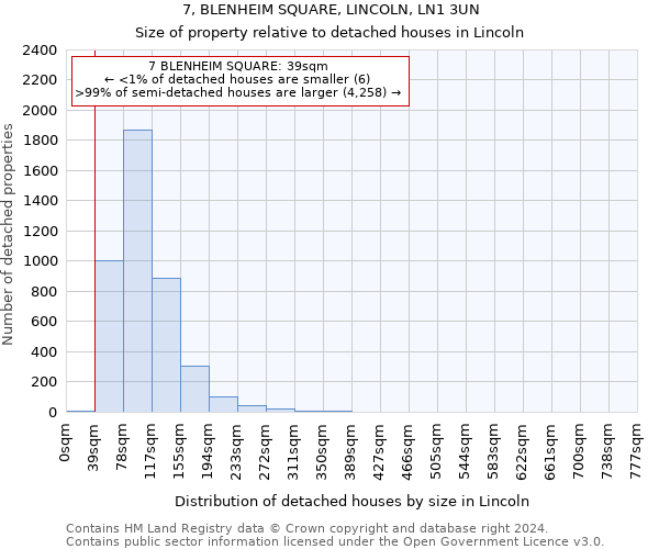 7, BLENHEIM SQUARE, LINCOLN, LN1 3UN: Size of property relative to detached houses in Lincoln