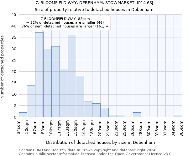 7, BLOOMFIELD WAY, DEBENHAM, STOWMARKET, IP14 6SJ: Size of property relative to detached houses in Debenham