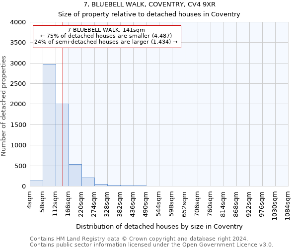 7, BLUEBELL WALK, COVENTRY, CV4 9XR: Size of property relative to detached houses in Coventry