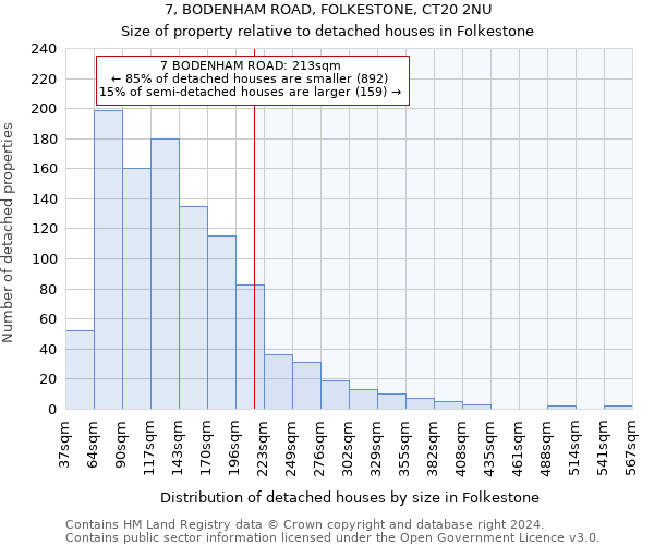 7, BODENHAM ROAD, FOLKESTONE, CT20 2NU: Size of property relative to detached houses in Folkestone