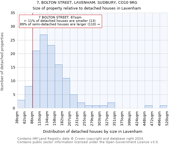 7, BOLTON STREET, LAVENHAM, SUDBURY, CO10 9RG: Size of property relative to detached houses in Lavenham