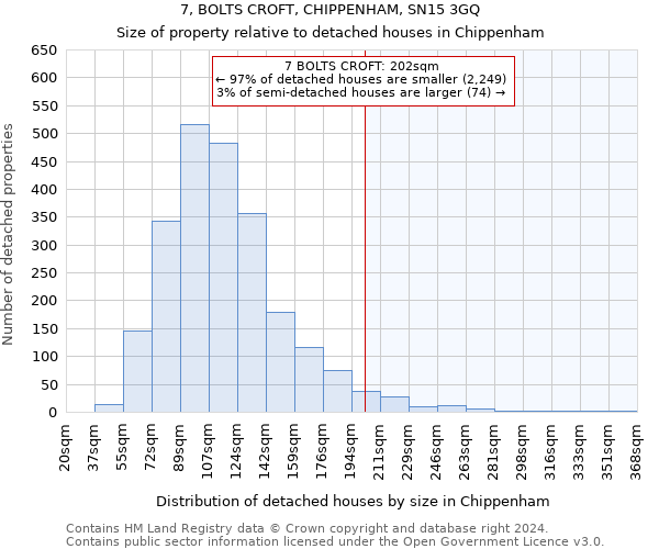7, BOLTS CROFT, CHIPPENHAM, SN15 3GQ: Size of property relative to detached houses in Chippenham