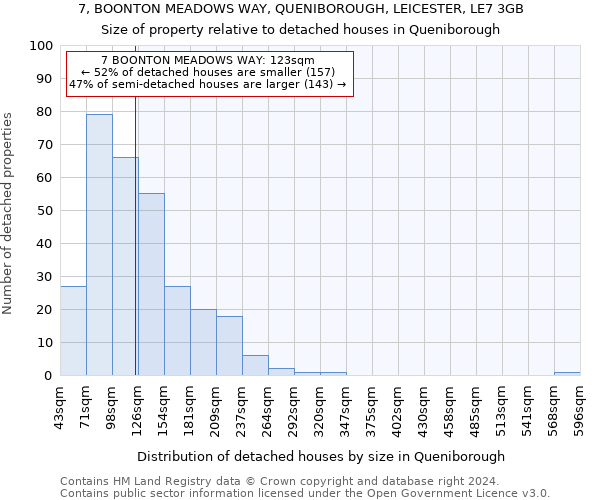7, BOONTON MEADOWS WAY, QUENIBOROUGH, LEICESTER, LE7 3GB: Size of property relative to detached houses in Queniborough