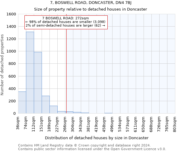 7, BOSWELL ROAD, DONCASTER, DN4 7BJ: Size of property relative to detached houses in Doncaster