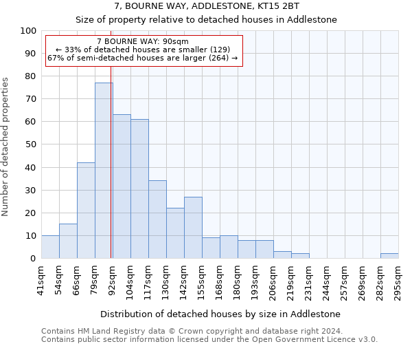 7, BOURNE WAY, ADDLESTONE, KT15 2BT: Size of property relative to detached houses in Addlestone