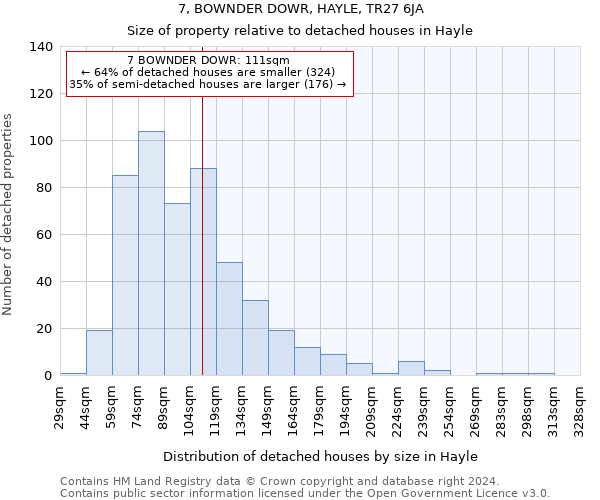 7, BOWNDER DOWR, HAYLE, TR27 6JA: Size of property relative to detached houses in Hayle