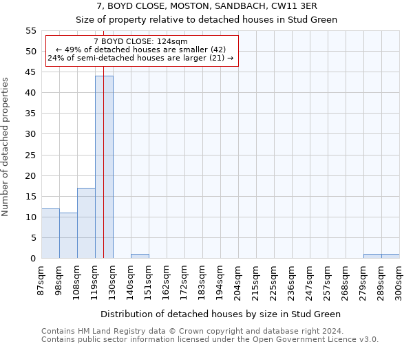 7, BOYD CLOSE, MOSTON, SANDBACH, CW11 3ER: Size of property relative to detached houses in Stud Green