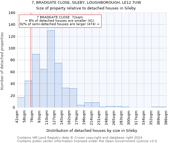 7, BRADGATE CLOSE, SILEBY, LOUGHBOROUGH, LE12 7UW: Size of property relative to detached houses in Sileby