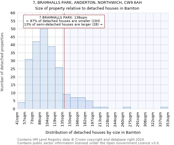 7, BRAMHALLS PARK, ANDERTON, NORTHWICH, CW9 6AH: Size of property relative to detached houses in Barnton