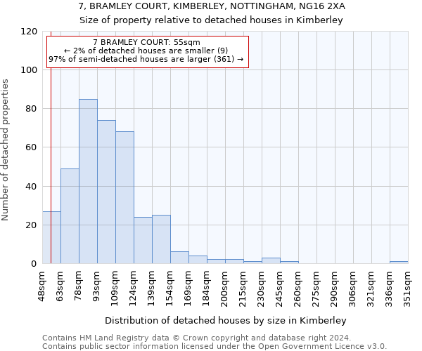7, BRAMLEY COURT, KIMBERLEY, NOTTINGHAM, NG16 2XA: Size of property relative to detached houses in Kimberley
