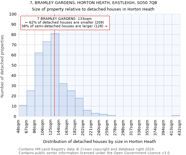 7, BRAMLEY GARDENS, HORTON HEATH, EASTLEIGH, SO50 7QB: Size of property relative to detached houses in Horton Heath