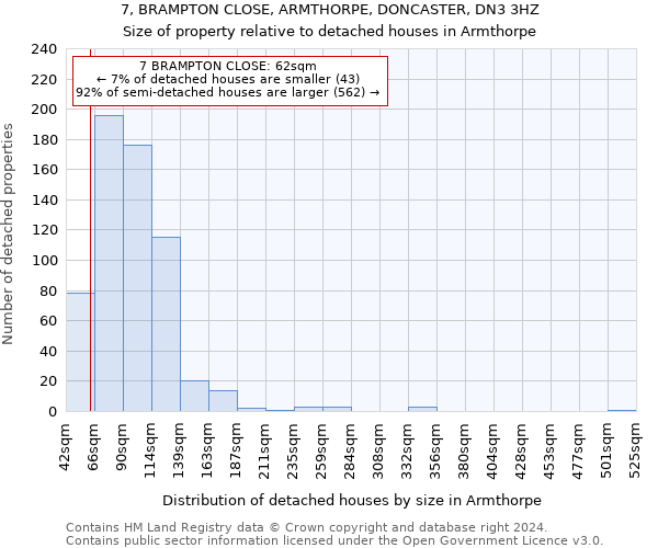 7, BRAMPTON CLOSE, ARMTHORPE, DONCASTER, DN3 3HZ: Size of property relative to detached houses in Armthorpe