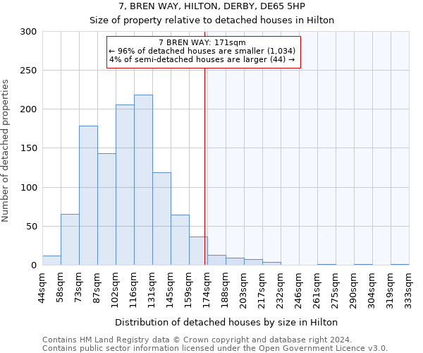 7, BREN WAY, HILTON, DERBY, DE65 5HP: Size of property relative to detached houses in Hilton