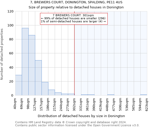7, BREWERS COURT, DONINGTON, SPALDING, PE11 4US: Size of property relative to detached houses in Donington