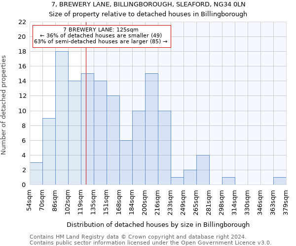 7, BREWERY LANE, BILLINGBOROUGH, SLEAFORD, NG34 0LN: Size of property relative to detached houses in Billingborough