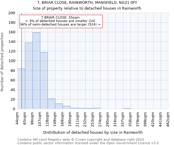 7, BRIAR CLOSE, RAINWORTH, MANSFIELD, NG21 0FY: Size of property relative to detached houses in Rainworth