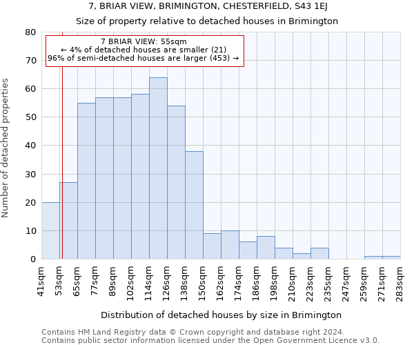 7, BRIAR VIEW, BRIMINGTON, CHESTERFIELD, S43 1EJ: Size of property relative to detached houses in Brimington