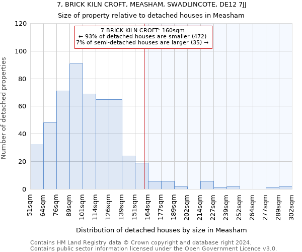 7, BRICK KILN CROFT, MEASHAM, SWADLINCOTE, DE12 7JJ: Size of property relative to detached houses in Measham