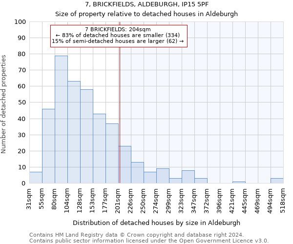 7, BRICKFIELDS, ALDEBURGH, IP15 5PF: Size of property relative to detached houses in Aldeburgh