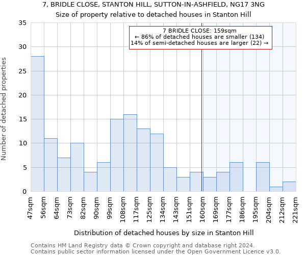 7, BRIDLE CLOSE, STANTON HILL, SUTTON-IN-ASHFIELD, NG17 3NG: Size of property relative to detached houses in Stanton Hill