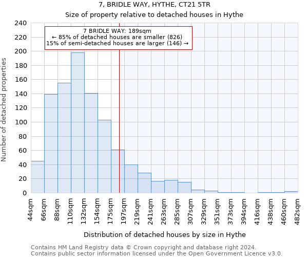 7, BRIDLE WAY, HYTHE, CT21 5TR: Size of property relative to detached houses in Hythe