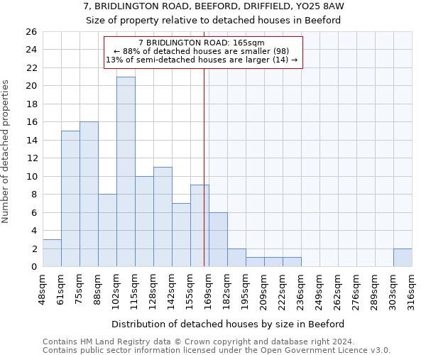 7, BRIDLINGTON ROAD, BEEFORD, DRIFFIELD, YO25 8AW: Size of property relative to detached houses in Beeford