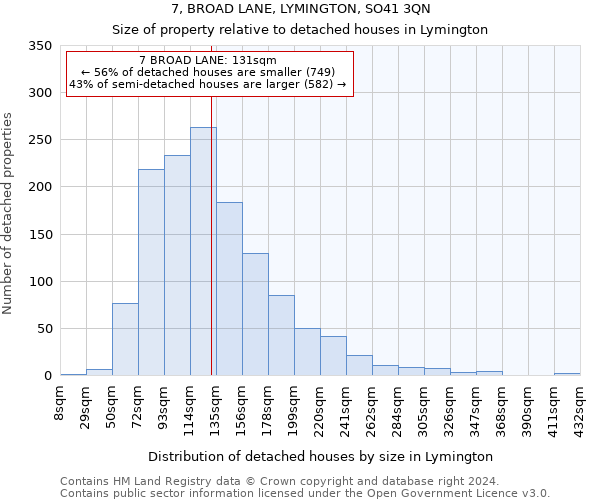 7, BROAD LANE, LYMINGTON, SO41 3QN: Size of property relative to detached houses in Lymington