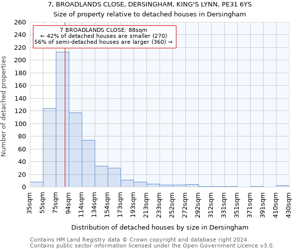 7, BROADLANDS CLOSE, DERSINGHAM, KING'S LYNN, PE31 6YS: Size of property relative to detached houses in Dersingham