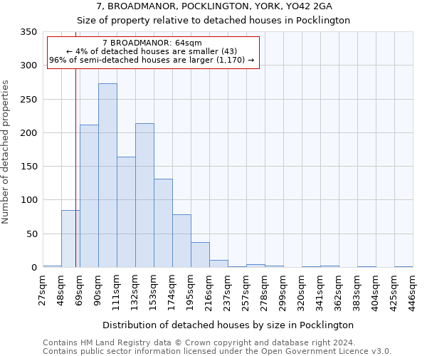 7, BROADMANOR, POCKLINGTON, YORK, YO42 2GA: Size of property relative to detached houses in Pocklington