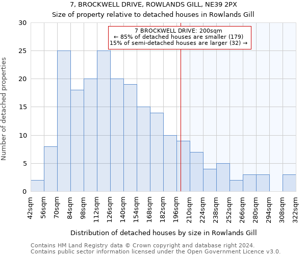7, BROCKWELL DRIVE, ROWLANDS GILL, NE39 2PX: Size of property relative to detached houses in Rowlands Gill