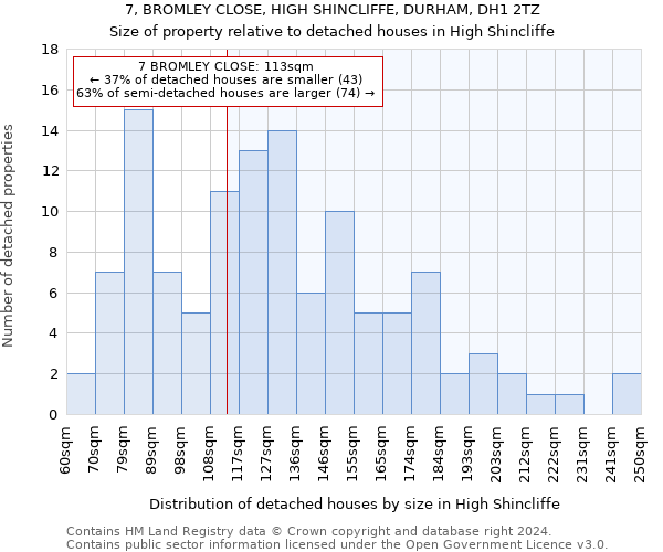 7, BROMLEY CLOSE, HIGH SHINCLIFFE, DURHAM, DH1 2TZ: Size of property relative to detached houses in High Shincliffe
