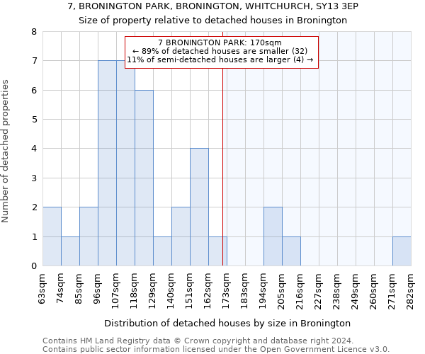 7, BRONINGTON PARK, BRONINGTON, WHITCHURCH, SY13 3EP: Size of property relative to detached houses in Bronington