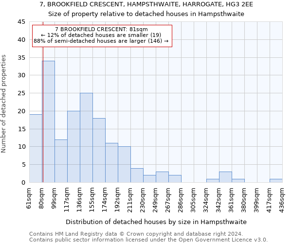 7, BROOKFIELD CRESCENT, HAMPSTHWAITE, HARROGATE, HG3 2EE: Size of property relative to detached houses in Hampsthwaite