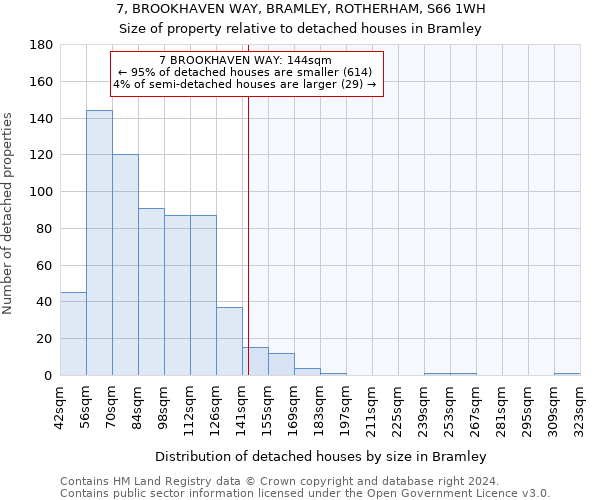 7, BROOKHAVEN WAY, BRAMLEY, ROTHERHAM, S66 1WH: Size of property relative to detached houses in Bramley