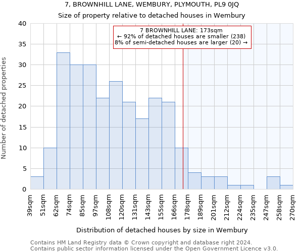 7, BROWNHILL LANE, WEMBURY, PLYMOUTH, PL9 0JQ: Size of property relative to detached houses in Wembury