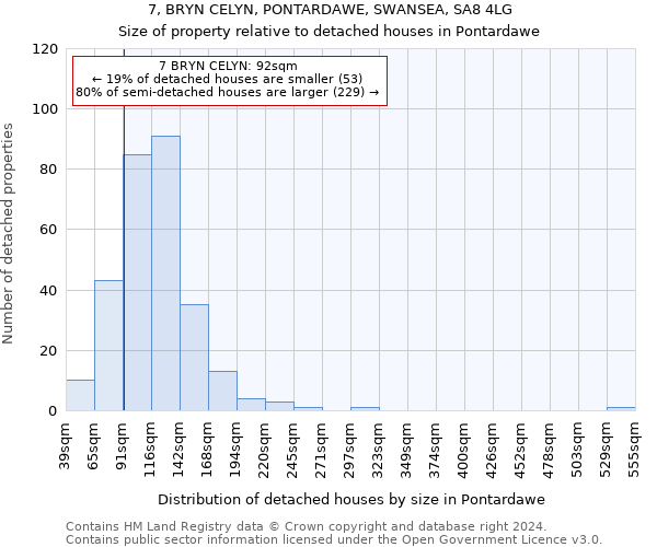 7, BRYN CELYN, PONTARDAWE, SWANSEA, SA8 4LG: Size of property relative to detached houses in Pontardawe