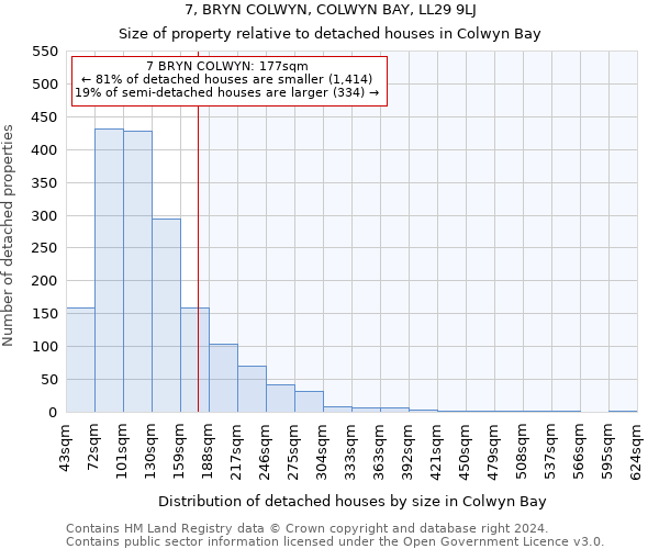 7, BRYN COLWYN, COLWYN BAY, LL29 9LJ: Size of property relative to detached houses in Colwyn Bay