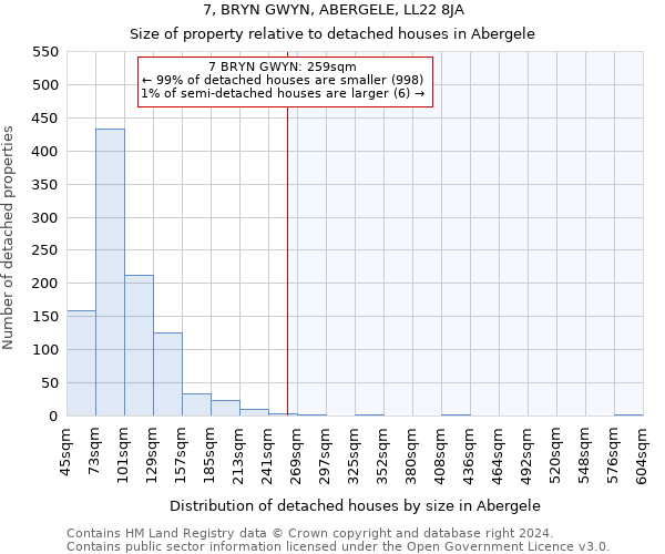 7, BRYN GWYN, ABERGELE, LL22 8JA: Size of property relative to detached houses in Abergele